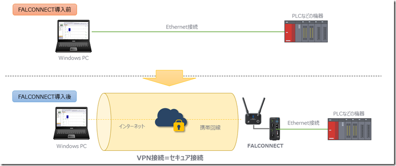 VPN